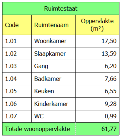 Tabel in het programma ProfiCAD