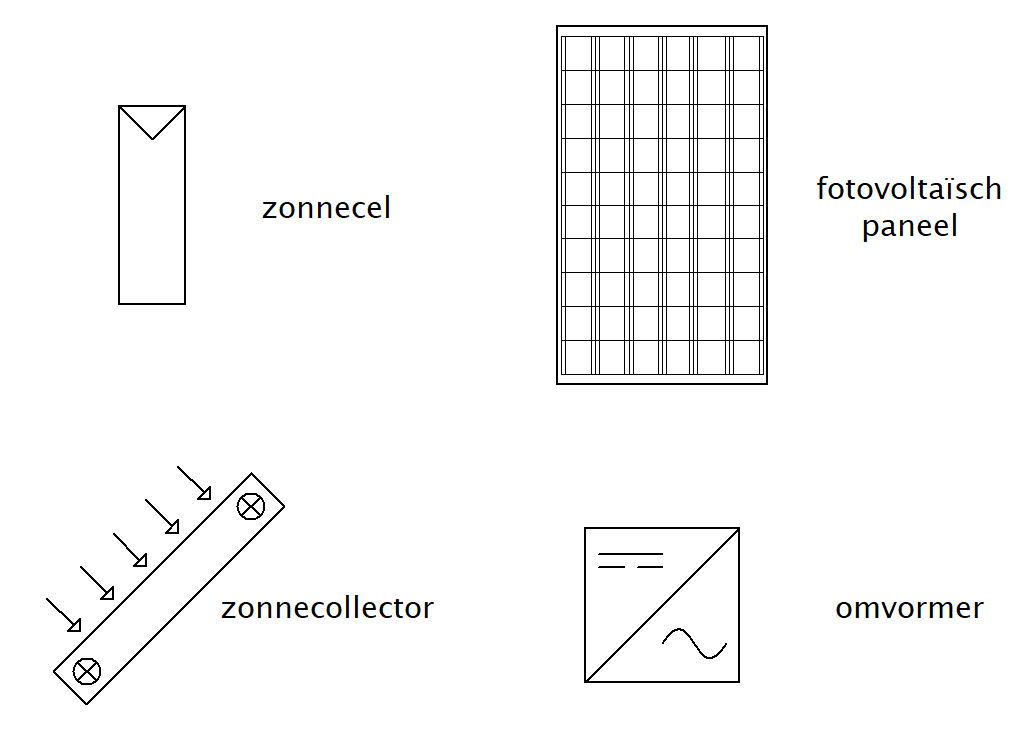 fotovoltaïsche symbolen