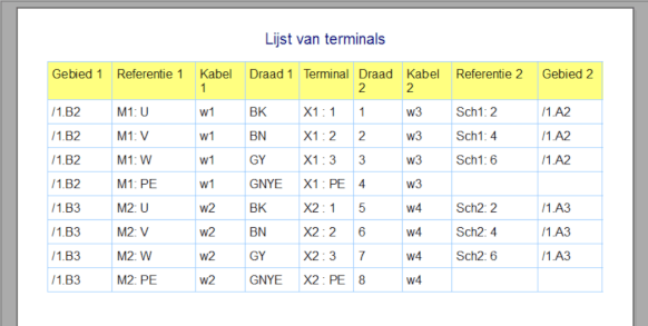 rapport: lijst van terminals