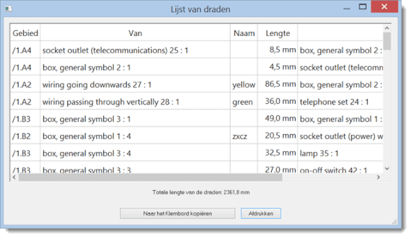 list of wires